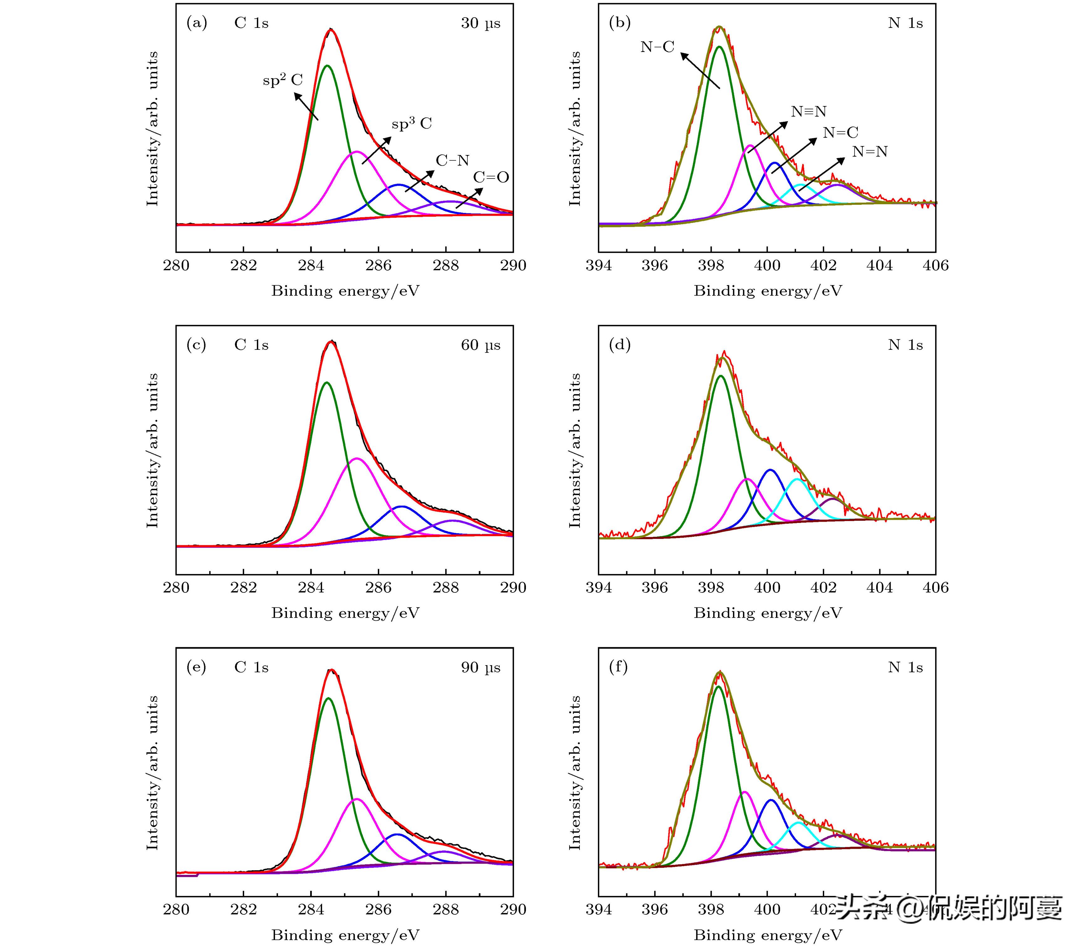金刚石在半导体领域的应用,金刚石石墨应如何导入