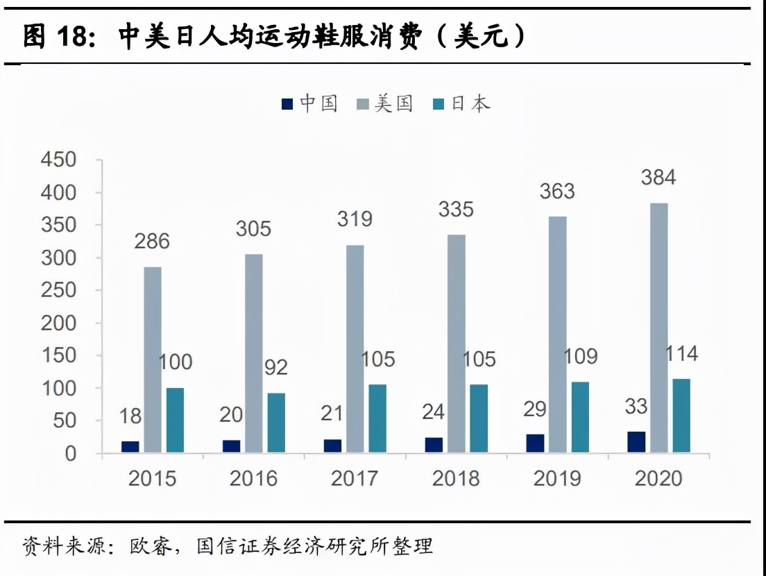 中国服饰市场研究报告,2023年服装品牌产业报告