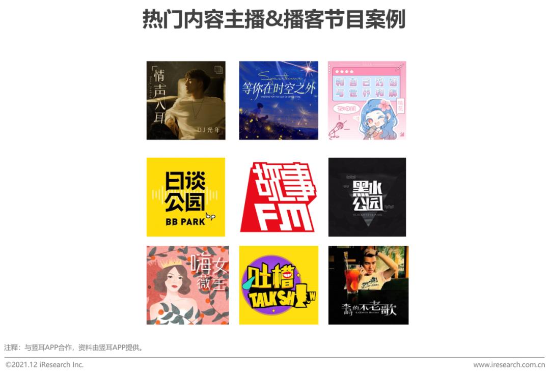 2020年中国网络经济发展研究报告,中国音频传媒发展研究报告2021