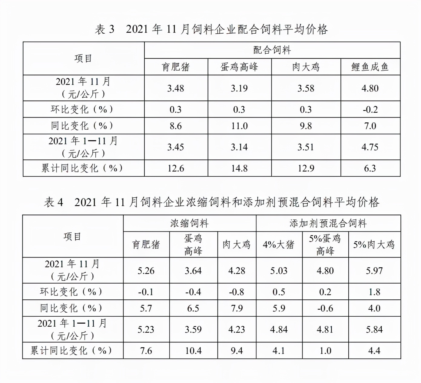 养猪四巨头今年养猪亏损情况,养猪三巨头一年亏了143亿