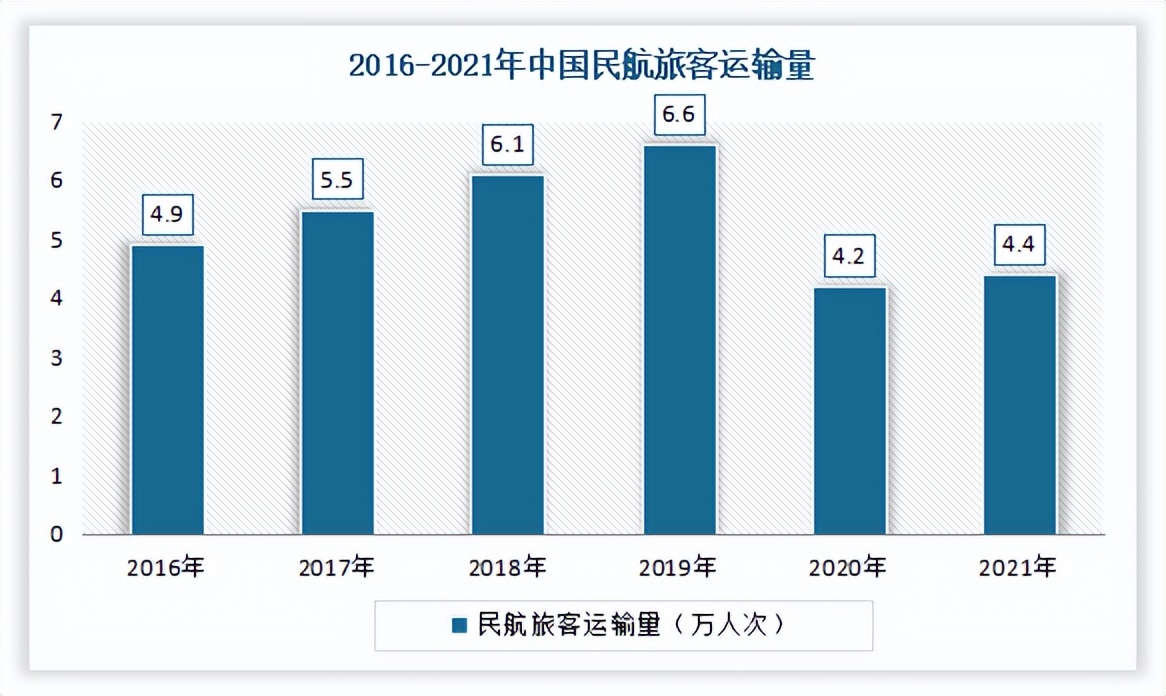 航空配餐前景如何,航空配餐未来的机会