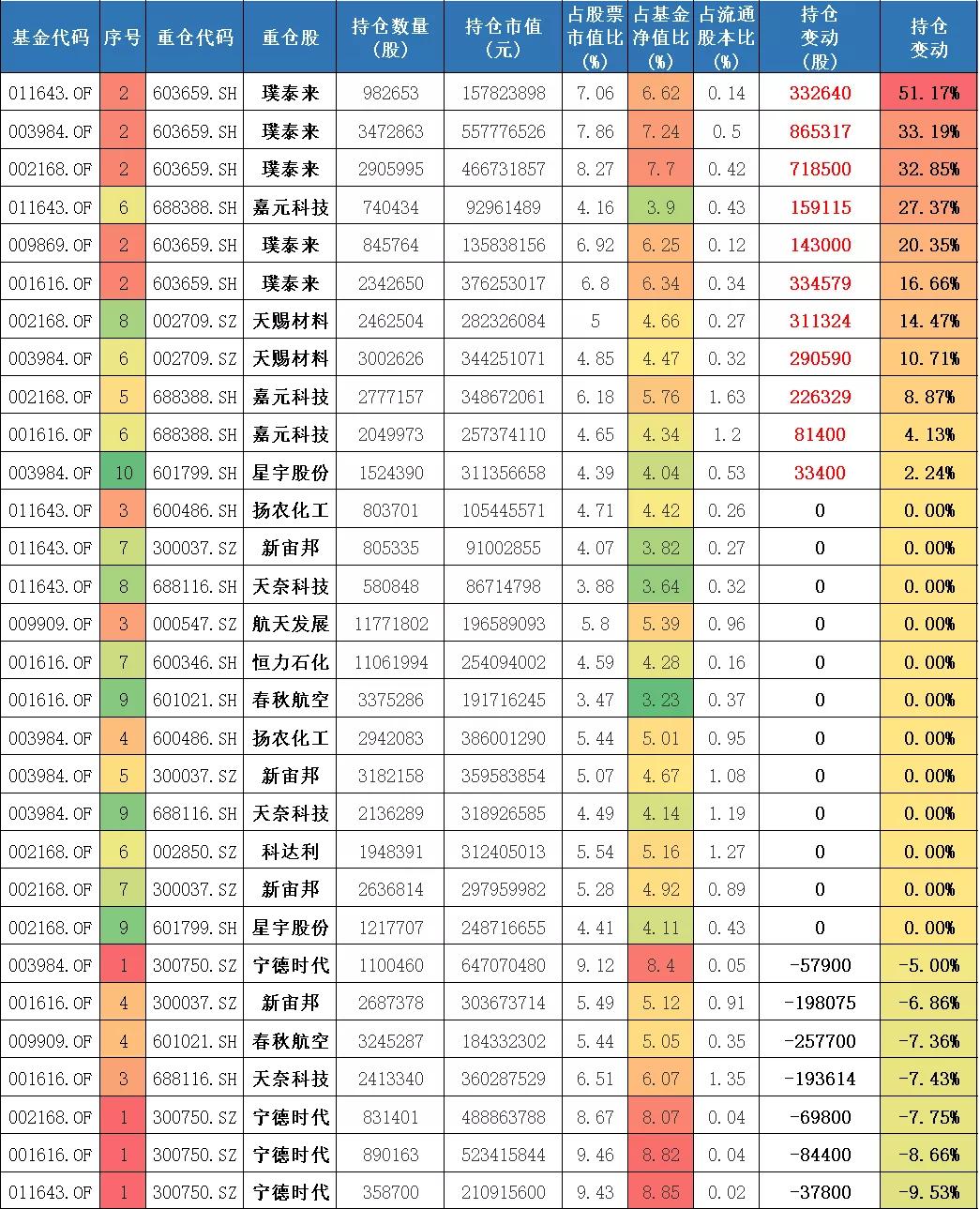 嘉实归凯自购500万基金,嘉实基金坚定看好a股投资前景
