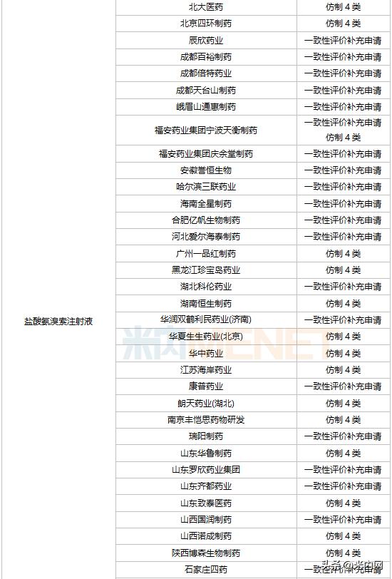 十大跌落神坛保健品,感冒药销量第一