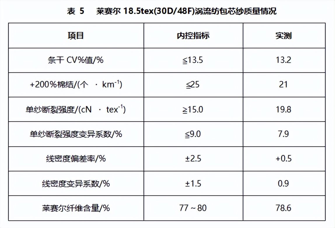 莱赛尔纤维生产设备和技术,莱赛尔纤维的生产技术