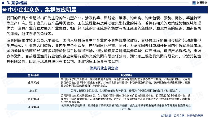 智研咨询怎么样,2024年渔具行业行情