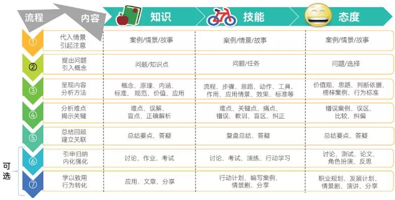 业务培训效果评估方式,业务老大面试