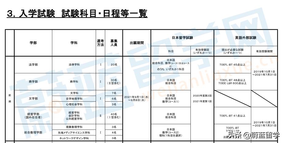 高中上什么学校可以出国留学,高中毕业能去日本留学吗