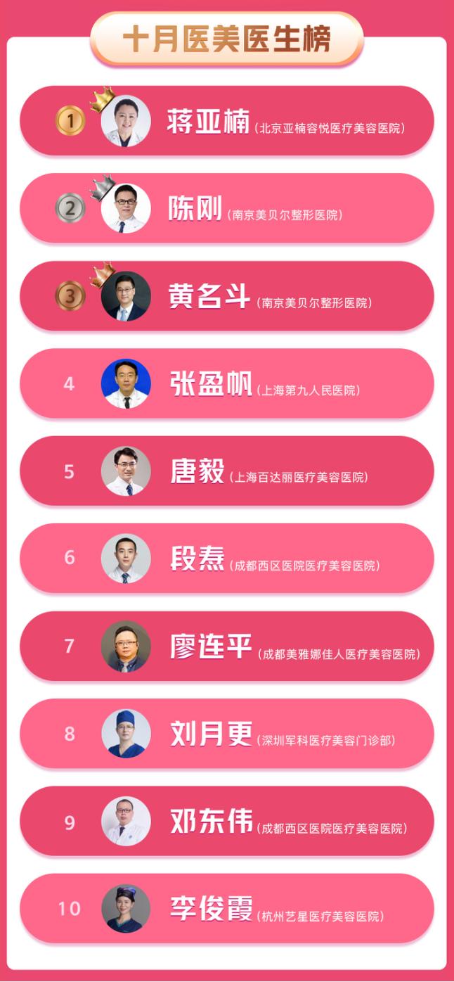 中国医美前十名,医美2021人气医生榜