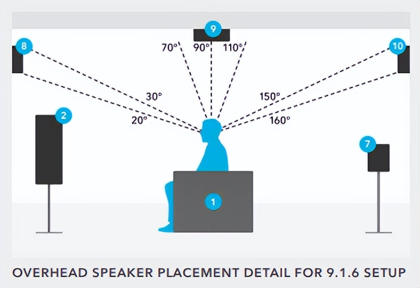 50平以上高端私家影院首选，升级无烦恼