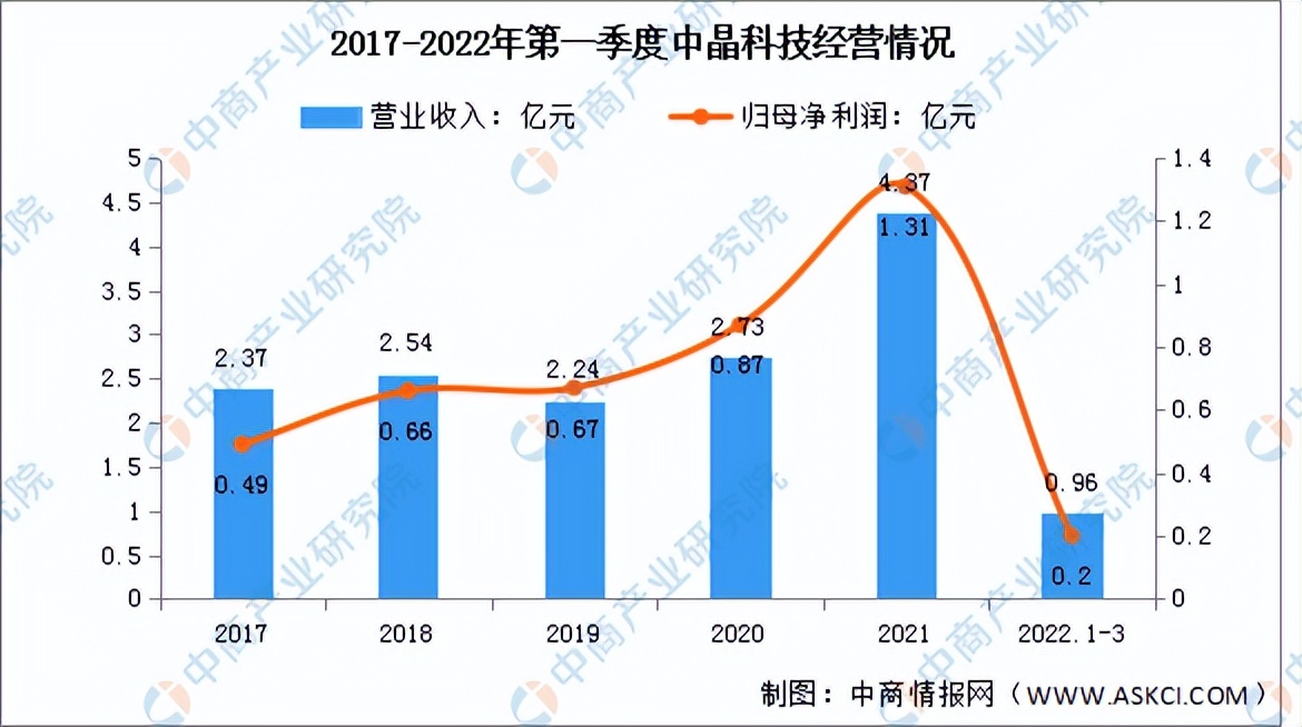 2023碳化硅市场前景分析,未来智库碳化硅行业深度分析
