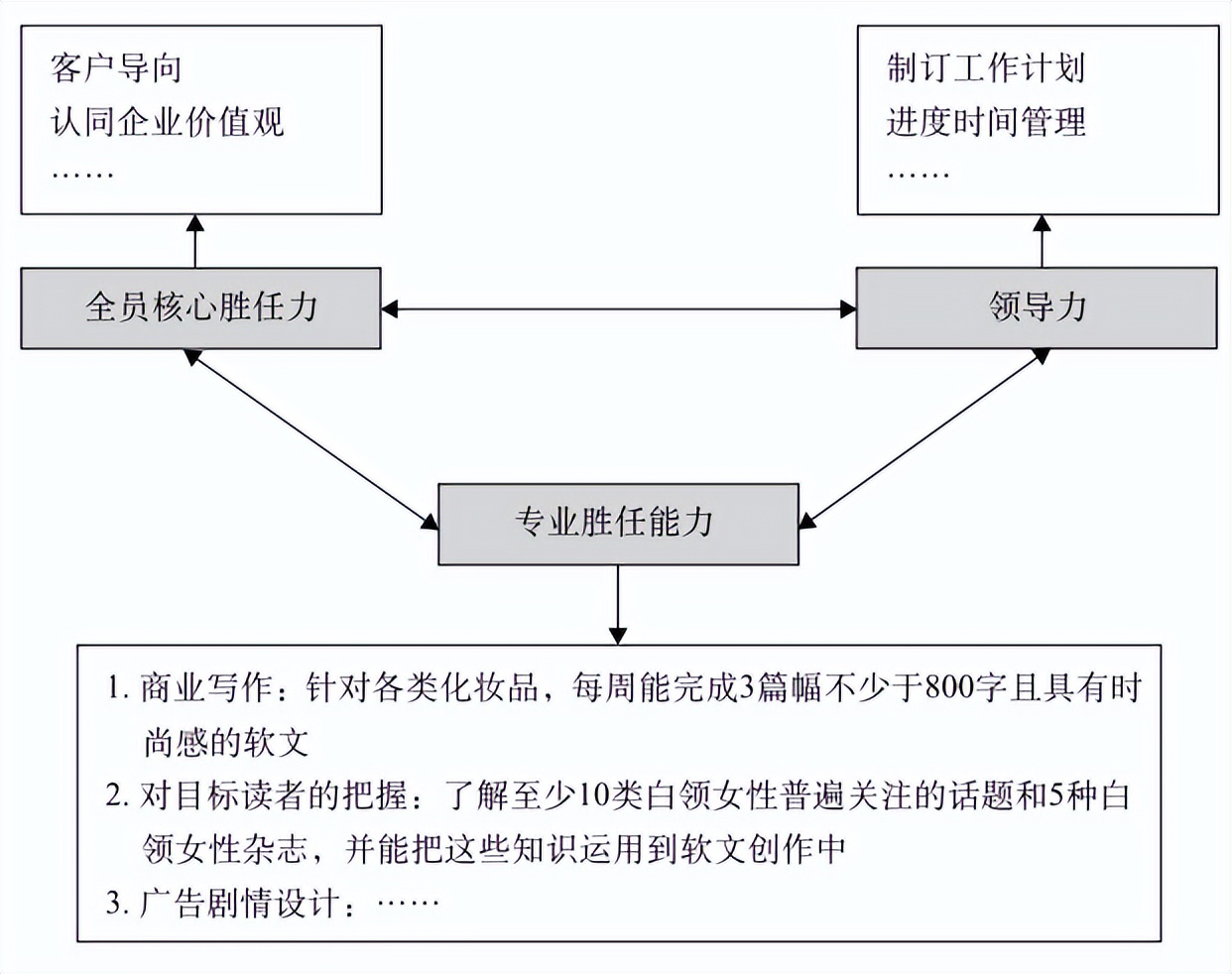 保险营销团队日常管理如何做,组建营销团队
