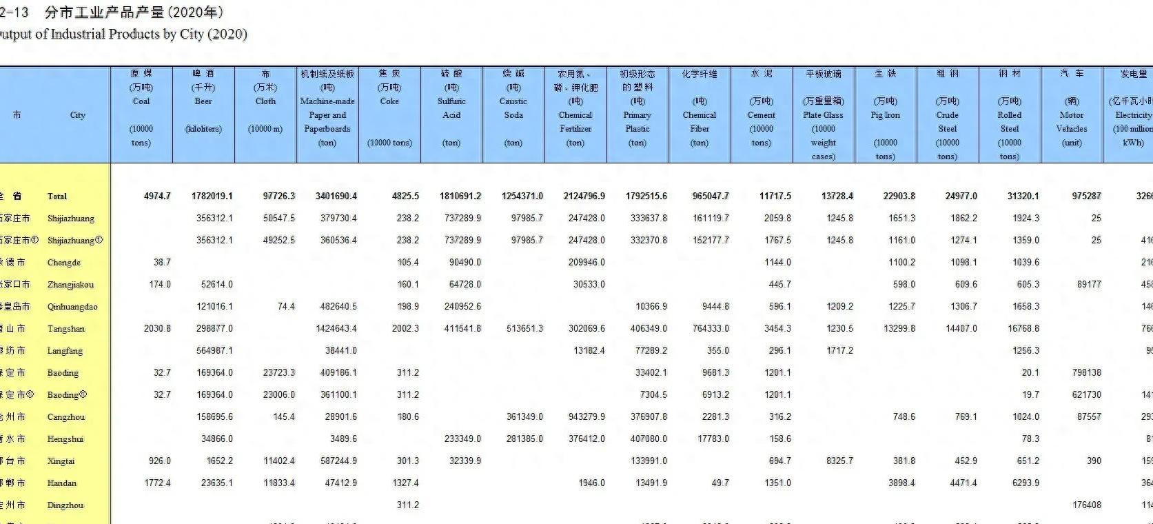 唐山矿藏,唐山钢铁资源