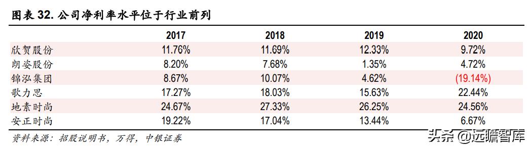 欣贺女装在市场表现,欣贺股份是高端女装吗