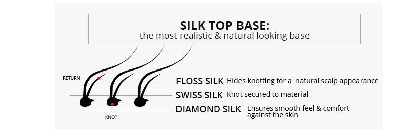 假发真实性大测评哪种假发更真实,买假发要注意的雷点