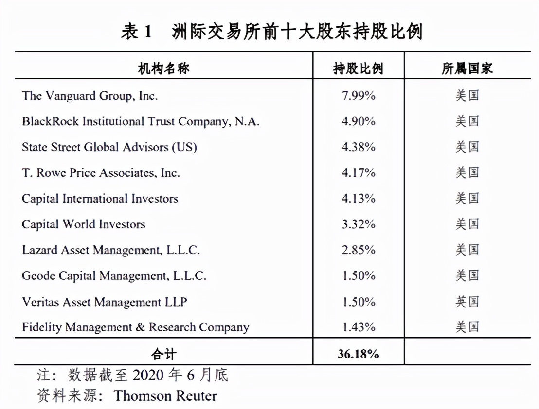 全球证券交易所,全球证券交易所前20名