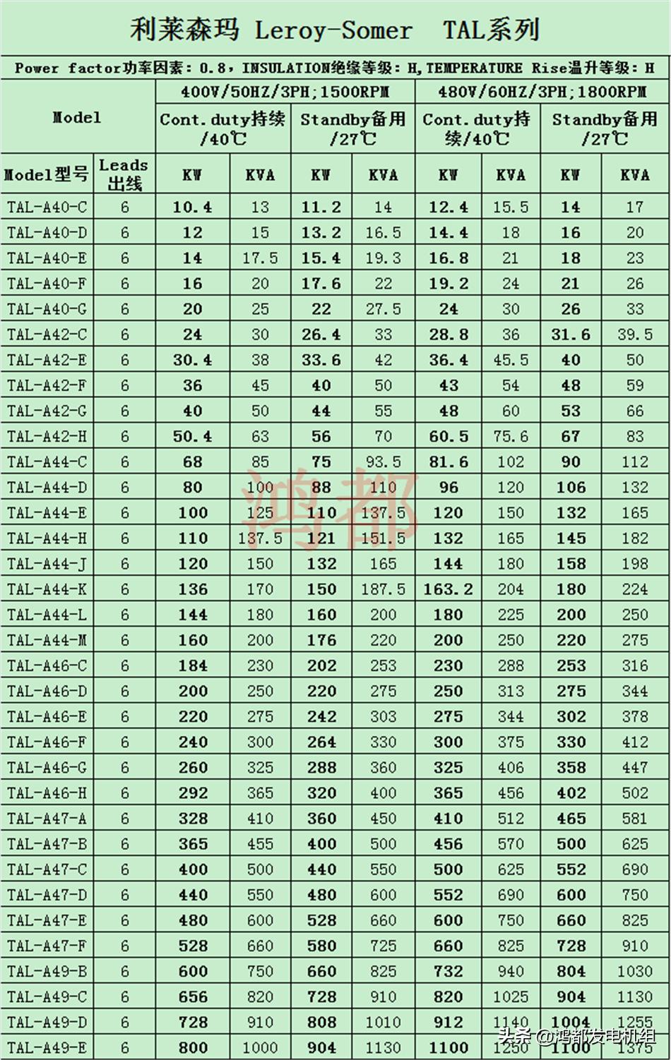 鸿都发电机组在哪里买,鸿都发电机怎么使用