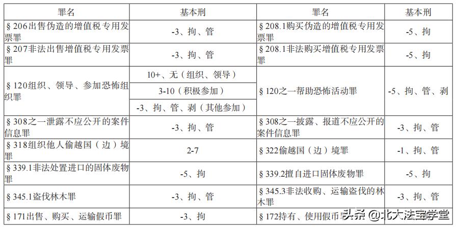 罗翔讲刑法卖狗案,拐卖人口罪罗翔