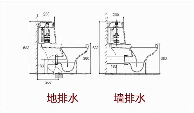 几百块马桶跟上千块的区别,几千块的马桶有必要吗