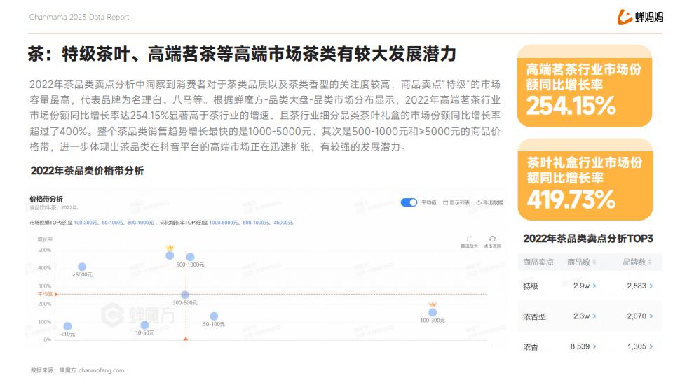 广战神：2023年户外广告大客户去哪儿了？食品饮料白酒首当其冲！