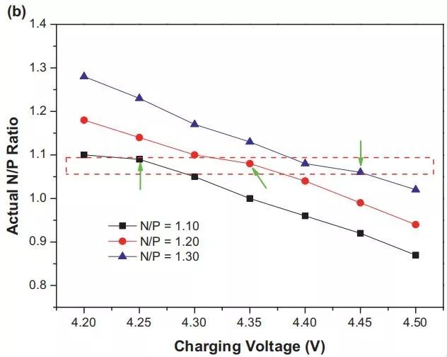 锂电池组电流如何设计,锂电池设计和计算