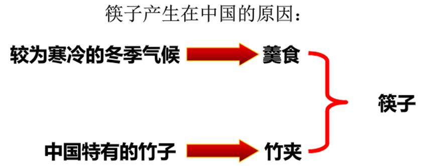 筷子古代谁发明的,中国人用的筷子是谁发明的