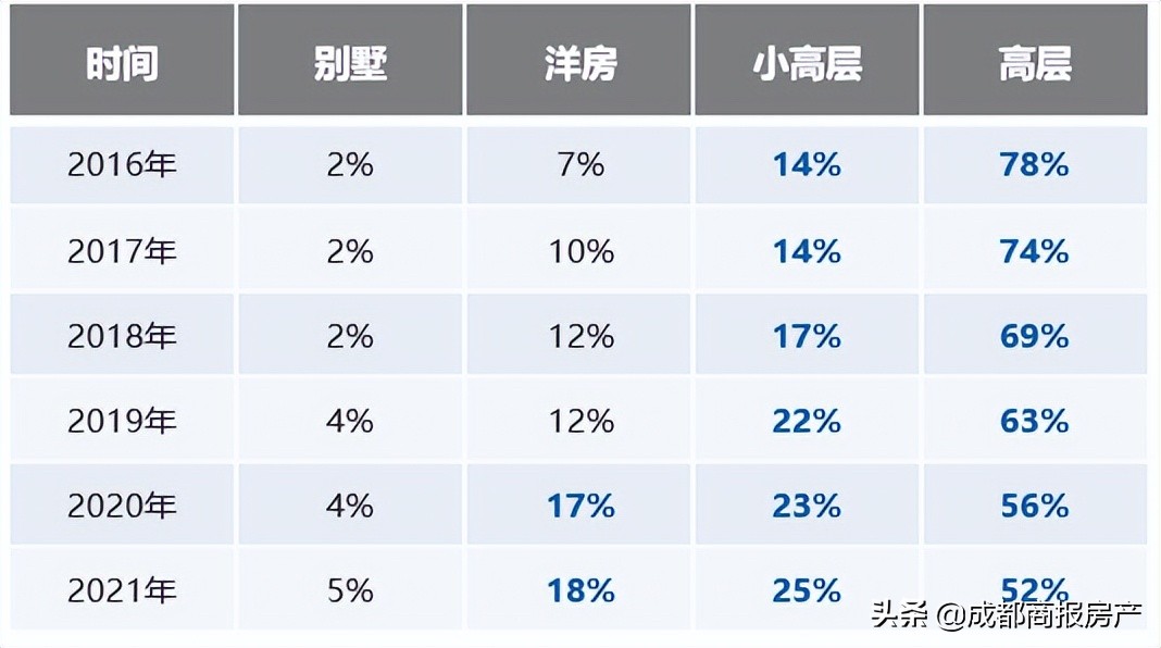 深度解析叠拼别墅,买叠拼别墅最好位置