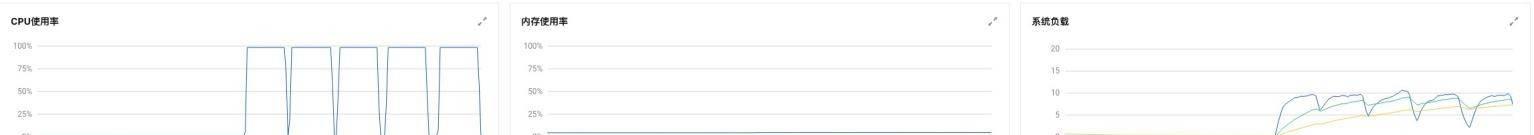 LightningCloud携手Intel，共同加速DDE项目推进