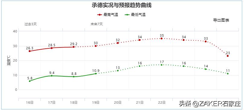 ZAKER石家庄早新闻5.20｜石家庄一地通告：主城区摩托车禁行！第二批可租赁商铺信息发布；三条路段改造施工