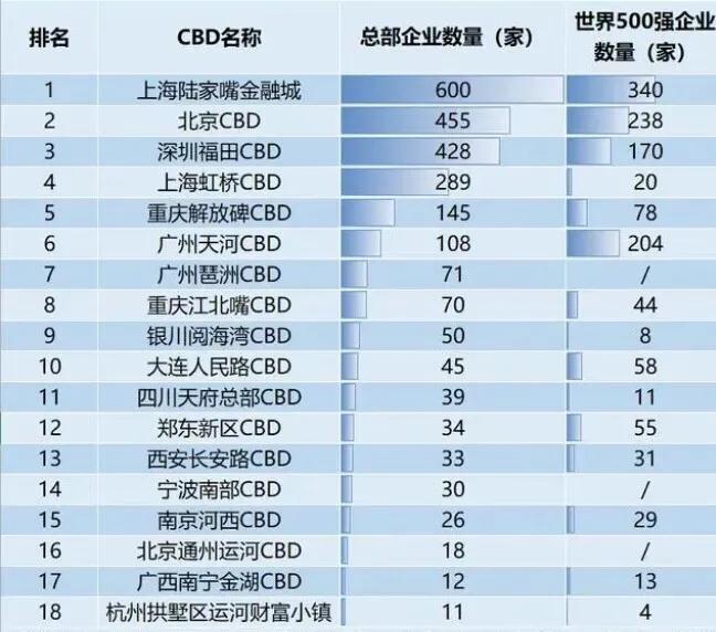 郑州的郑东新城CBD真的挺强