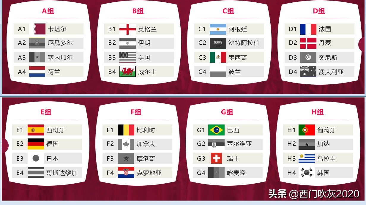 2022年卡塔尔世界杯超级大黑马,卡塔尔世界杯频频爆冷