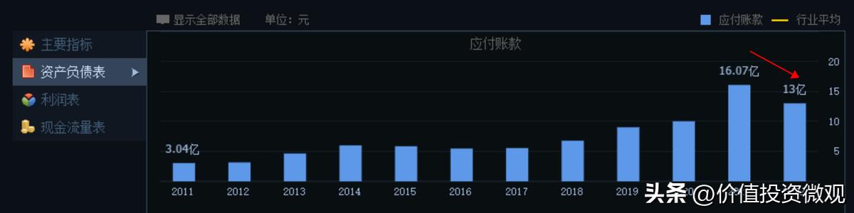 海天味业股价跳水至4年来新低,海天味业估值与股价