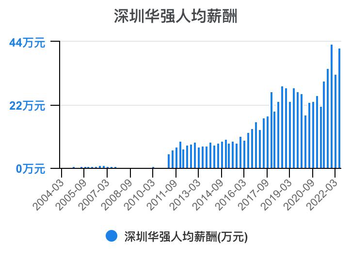 深圳华强2024年一季报,深圳华强股票分析2024