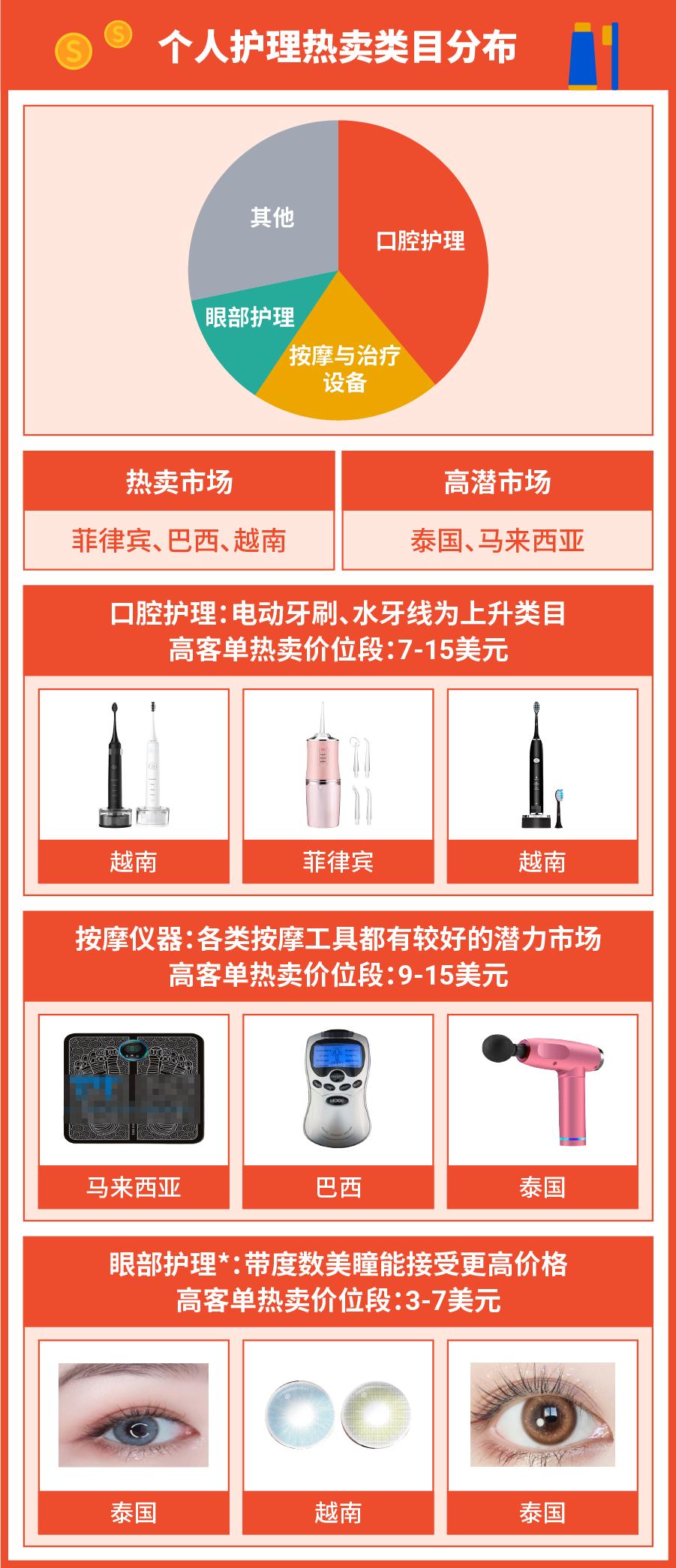 shopee美妆出口,shopee美妆商店推荐