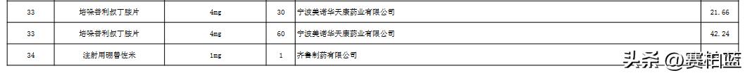 国家医保集采的药,国家医保局中成药集采公示