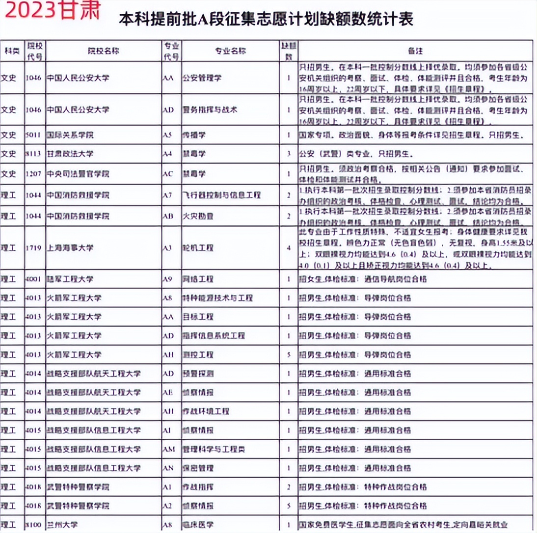 甘肃考生能报的军警类学校有哪些,提前批公安军警类院校