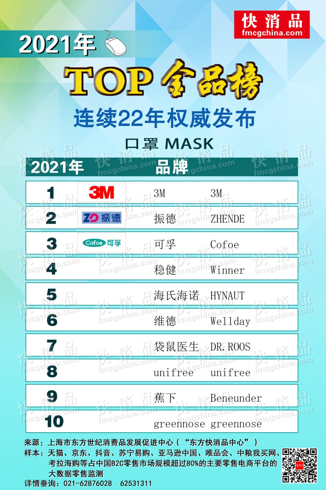 官方正品医用口罩排名,正品口罩2022