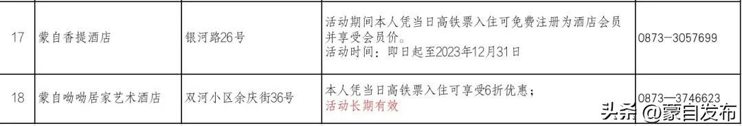 蒙自寒假“嗨逛卡”来了！我带上你，你带上卡……