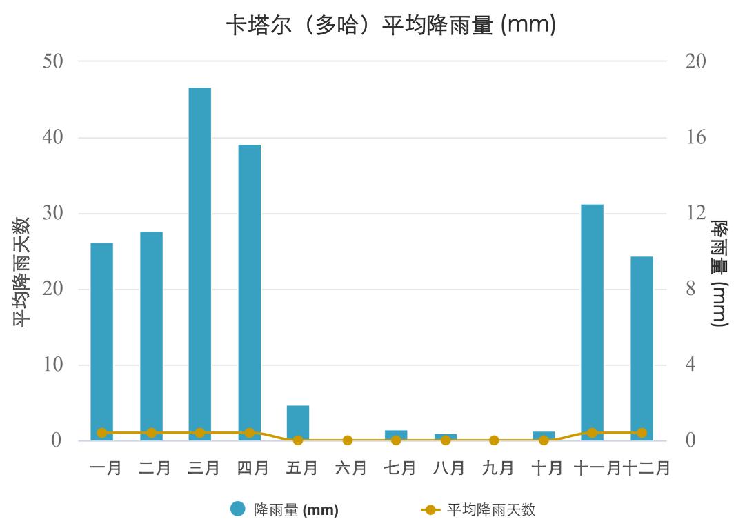 卡塔尔是一个怎样的国家英文,卡塔尔世界杯有哪些国家