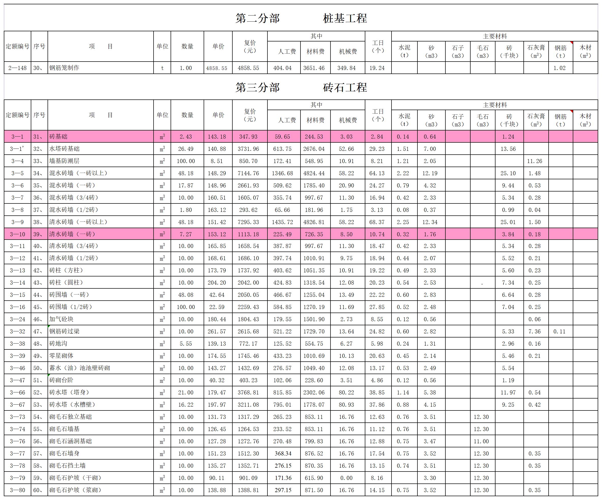 建筑企业全面预算表格模板,建筑工程预算清单详细讲解