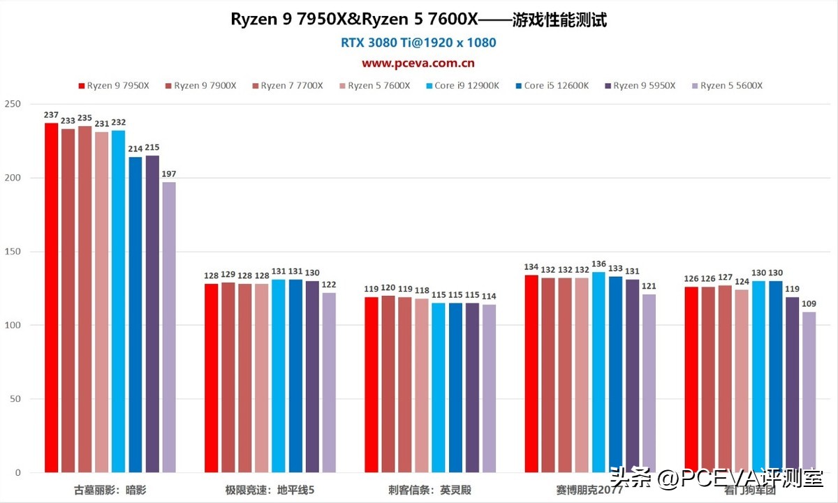 生产力选锐龙还是酷睿,生产力锐龙r5-7500f
