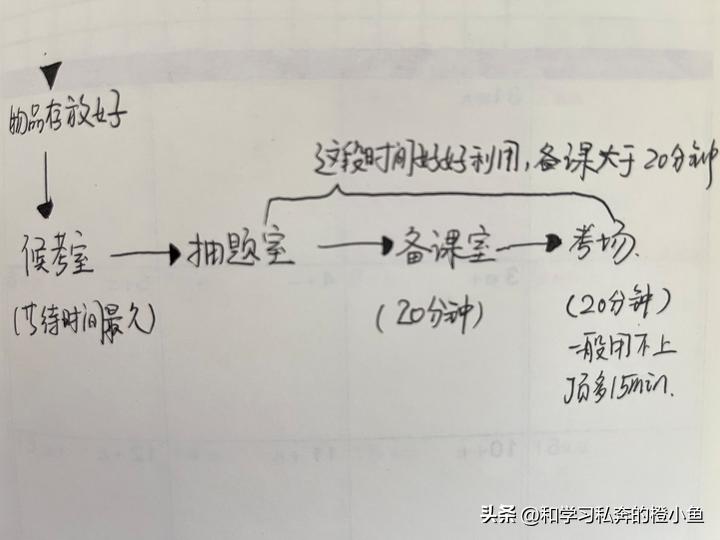 真实面试还原案例,小学教师资格证面试试讲真实还原