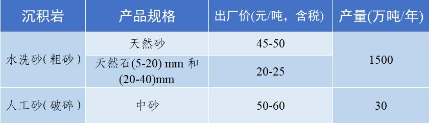 上海砂石价格报价表,上海2023年砂石价格走势