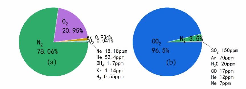 深空探测中继卫星,深空探测出五星