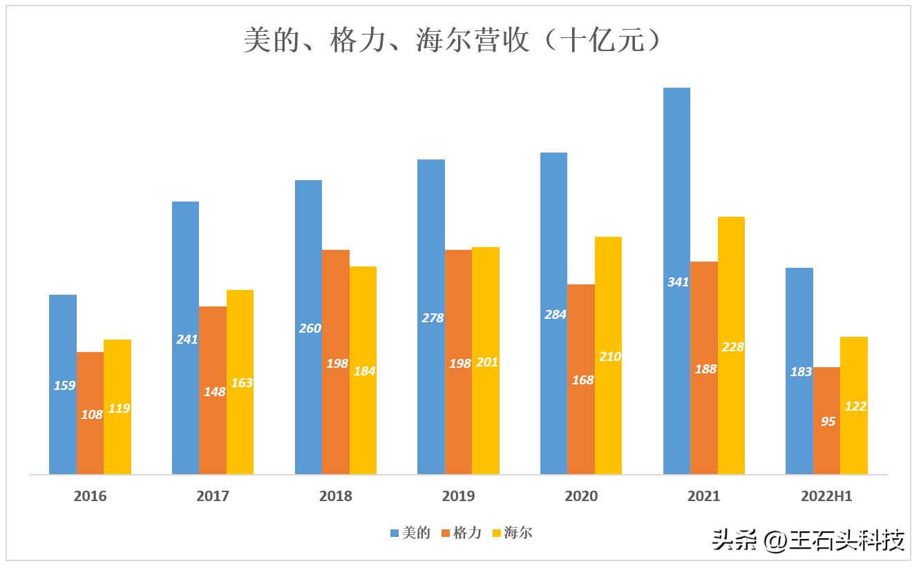 美的和董明珠是什么关系,美的空调董事长和董明珠