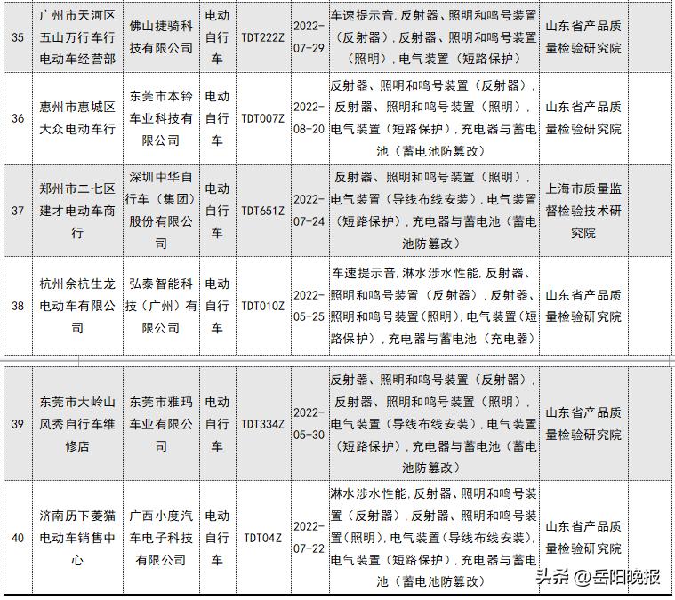 2023电动自行车不合格有哪些产品,不合格电动自行车名单