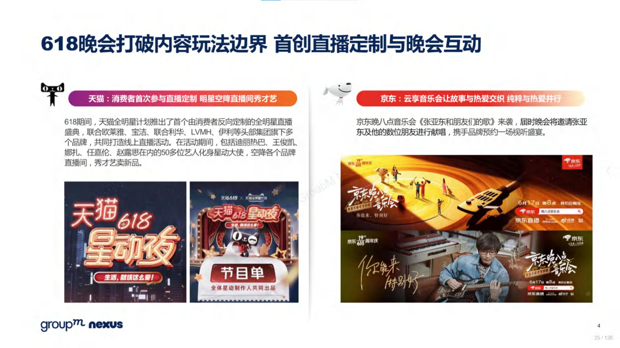 2020年618电商销售数据,电商618营销活动方案模板