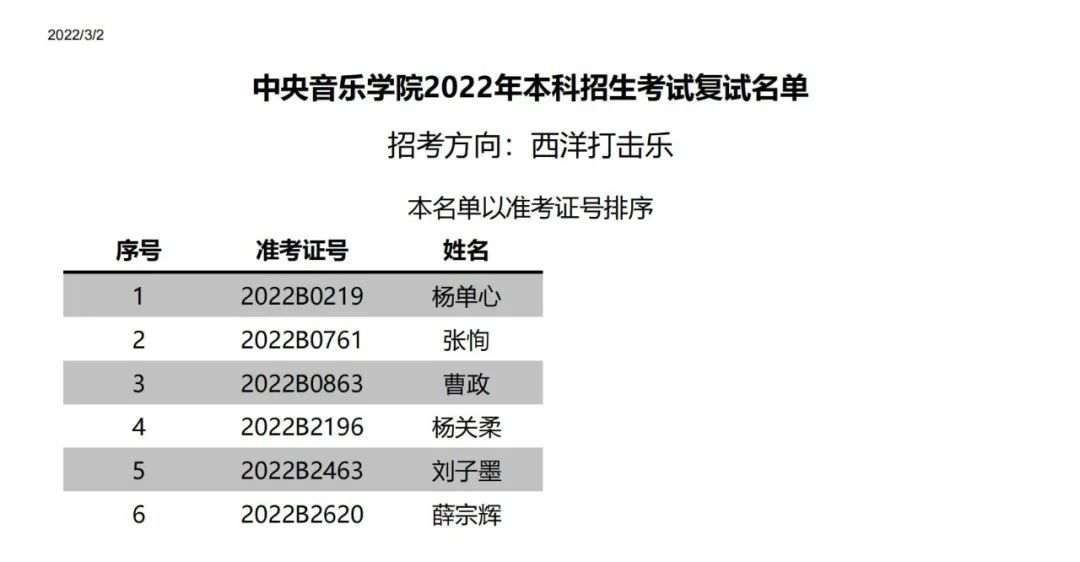 中央音乐学院附中2022复试,中央音乐学院2022年专业复试名单