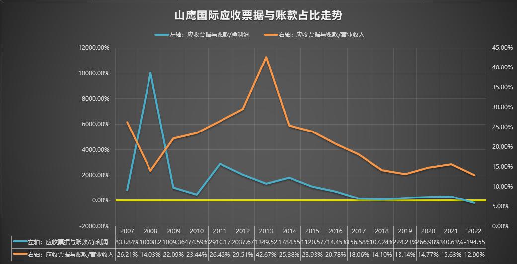 600567山鹰纸业简介,600567山鹰国际明天走势