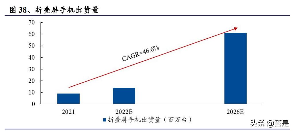 鼎龙股份创新在路上,鼎龙股份的研报