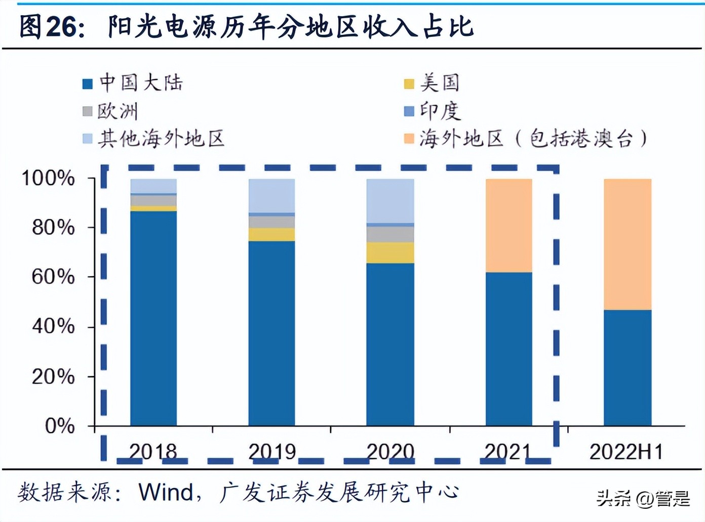 阳光电源新能源开发策略,最新阳光电源趋势分析